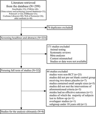 Efficacy and safety of COVID-19 inactivated vaccine: A meta-analysis